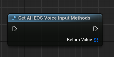 Input Methods